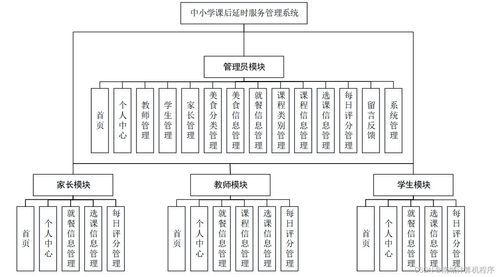 基于SpringBoot的珠寶首飾工廠管理系統(tǒng)設(shè)計與實現(xiàn)